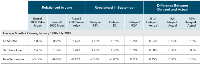 what is low cost index funds canada