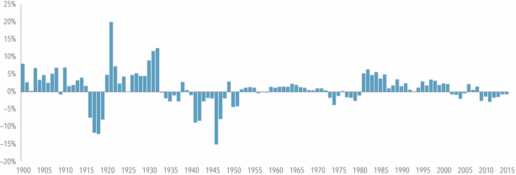 Negative Interest Rates