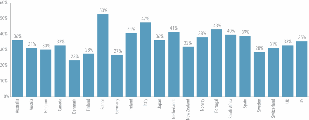 Negative Interest Rates