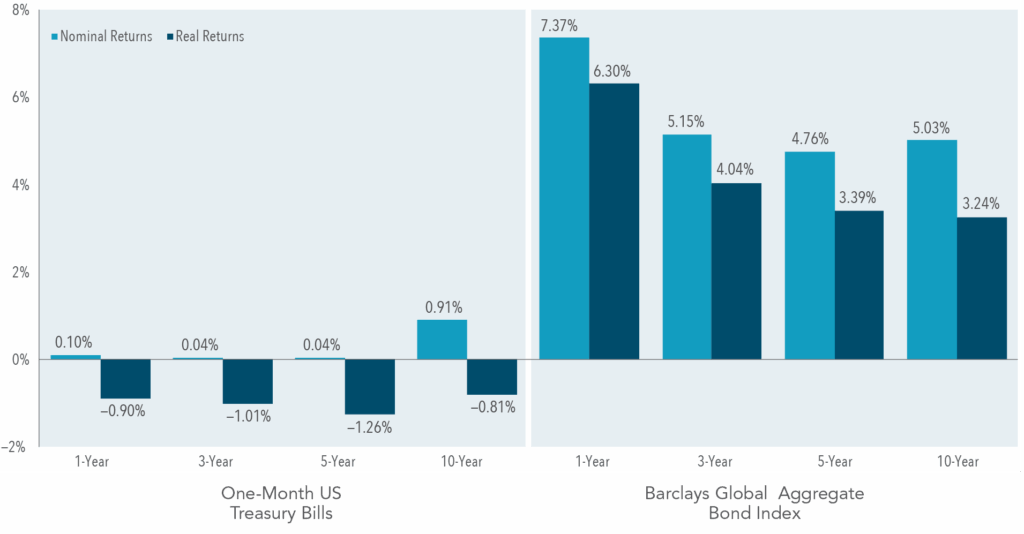 Negative Interest Rates